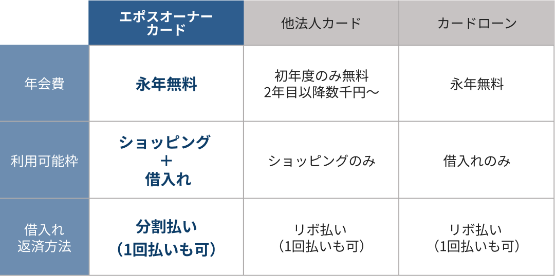 table
