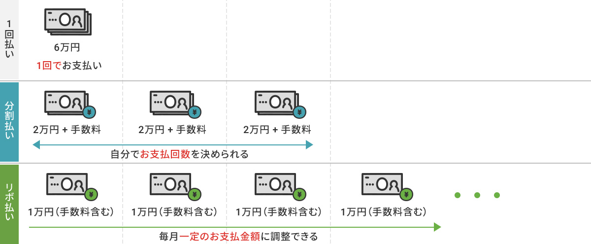 1 6~ 1łx 2~ + 萔 łx߂ { 1~i萔܂ށj ̂xzɒł