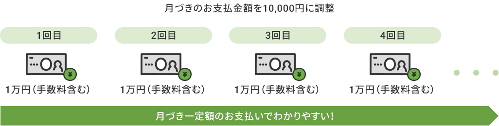 Â̂xz10,000~ɒ 1 1~i萔܂ށj 2 1~i萔܂ށj 3 1~i萔܂ށj 4 1~i萔܂ށjEEE Âẑxł킩₷I